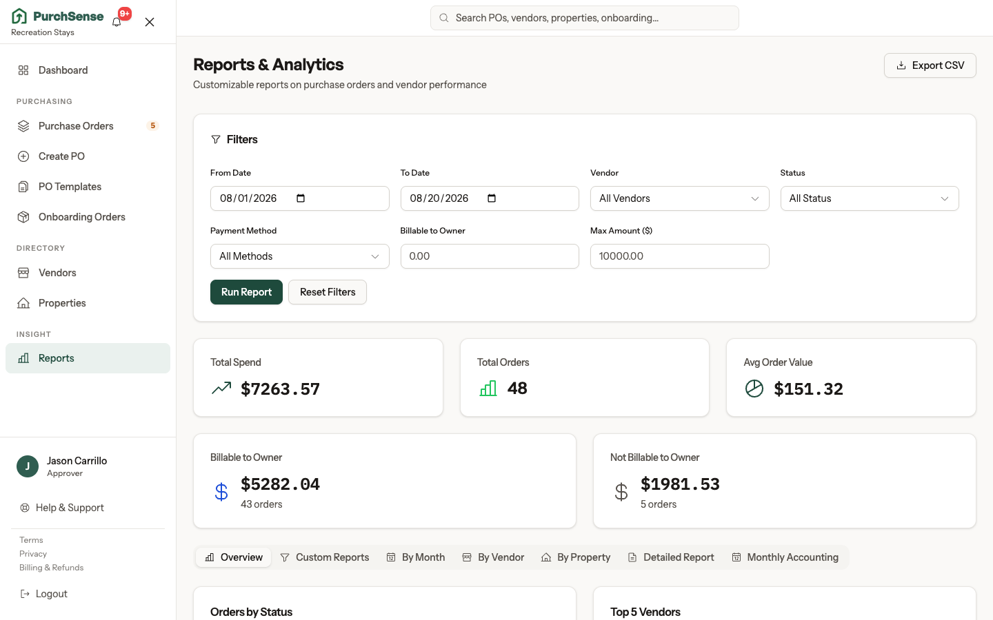 Reports & Analytics Dashboard
